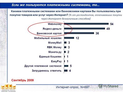 Совместимость с платежными системами и банковскими картами