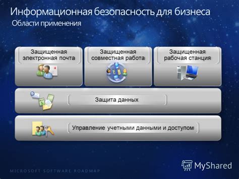 Совместная работа и управление доступом