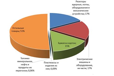 Современная инфраструктура и экономическое значение для региона