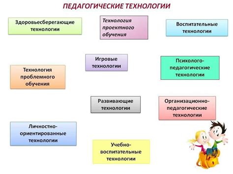 Современные методы и применяемые технологии