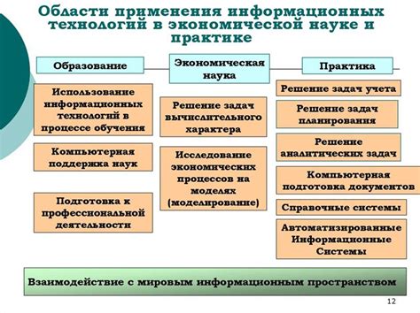 Современные направления в применении информационных систем для отражения культурных тенденций