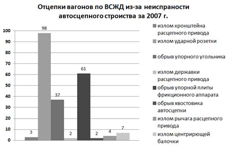 Современные научные подходы к идентификации разновидностей плодов яблони