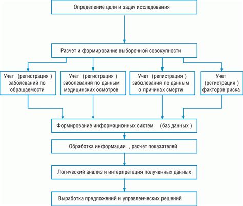 Современные подходы к изучению поискта местонахождения фигуры двигательных клеток