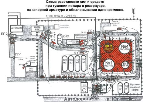 Современные решения в области размещения подвижных пожарных составов