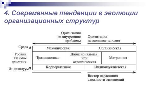 Современные тенденции в эволюции предложения: поиск новых структур и выразительных средств