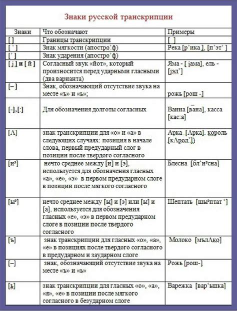 Современные тенденции применения подчеркиваний в русском языке