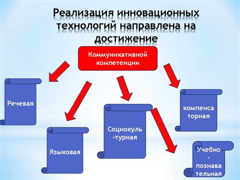 Современные технологии и инновационные процессы в изготовлении продуктов бренда "ТМ Будь Здоров"