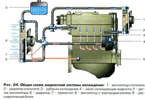 Современные требования к системе охлаждения грузового автомобиля