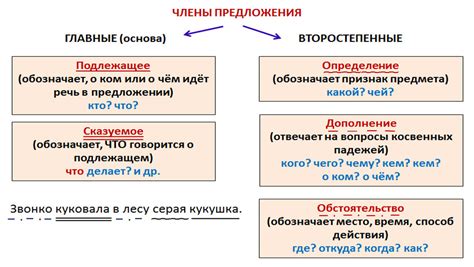 Согласование глагола с подлежащим по роду и числу