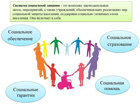 Содействие экономическому развитию и социальной защите населения в сфере социального государства
