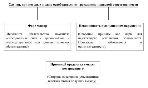 Содержание гражданско-правовой ответственности: виды и их специфика