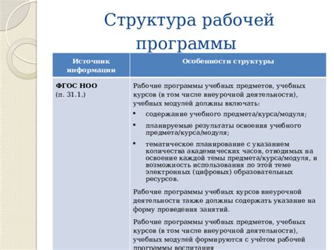 Содержание информации в рабочей дате