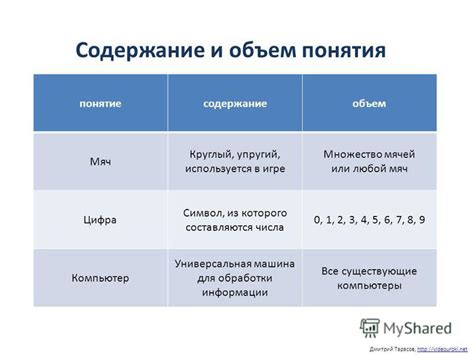 Содержание и особенности области границ понимания понятий