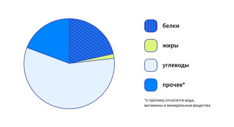 Содержание питательных веществ в процессе очистки оливкового масла