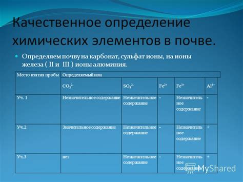 Содержание ценных элементов в сохраненном варении из маленького округлого растения