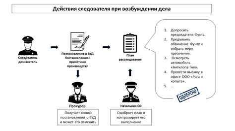 Содержимое специализированных хранилищ уголовных дел