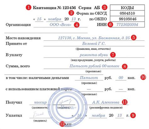 Содержимое чека БСО: ключевые данные для осуществления кредитных операций