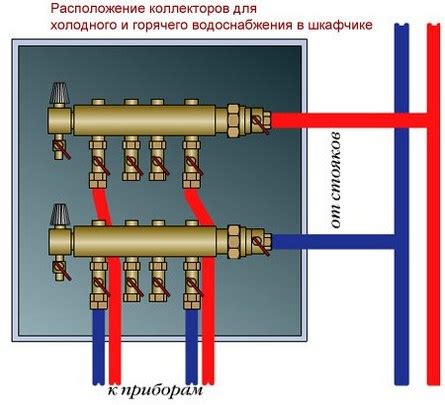 Соединение с системой водоснабжения: ключевая часть правильного подключения