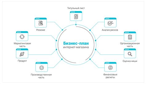 Создайте профиль вашего онлайн-магазина на платформе СДЭК