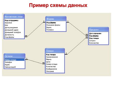 Создание базы для формирования звезды