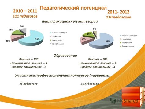 Создание благоприятных условий для развития образования в молодежной среде