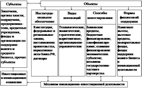 Создание выгодной инвестиционной атмосферы для стимулирования предпринимательства