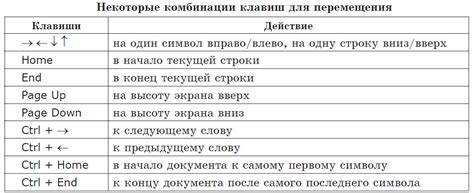 Создание индивидуальных сочетаний клавиш для удобства при печати