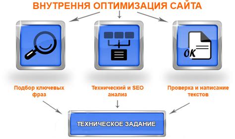 Создание и оптимизация карты веб-ресурса