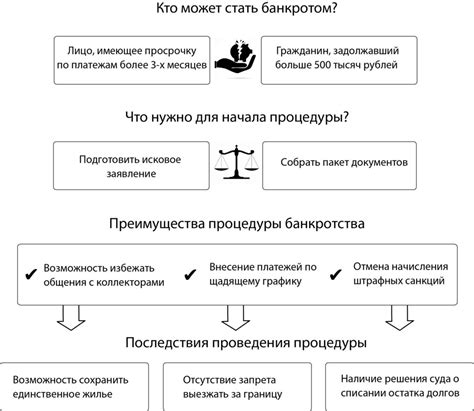 Создание и подача требований в ходе процедуры банкротства