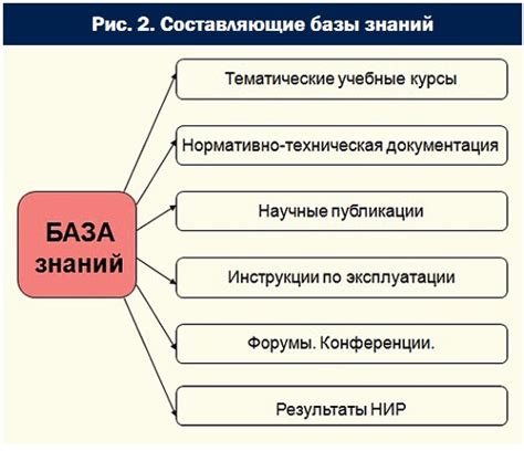 Создание личной базы знаний и опыта