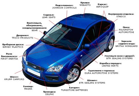 Создание основных форм автомобиля с использованием базовых объектов