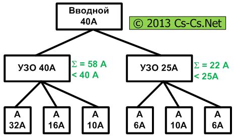 Создание расписания: пошаговое руководство для установки и настройки