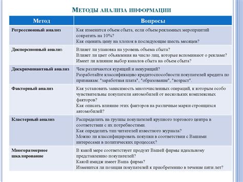 Создание собственной базы потенциальных клиентов: ключевые аспекты и мастерство ведения