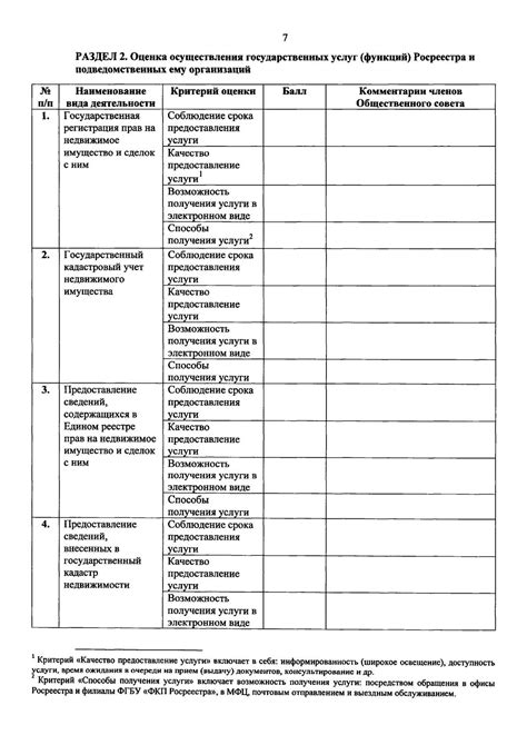 Создание структурированных планов и схем