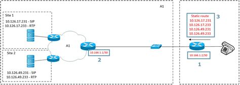 Создание VLAN: шаги по настройке веб-интерфейса маршрутизатора