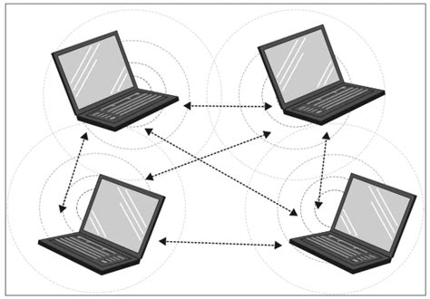 Создание Wi-Fi сети для обмена данными