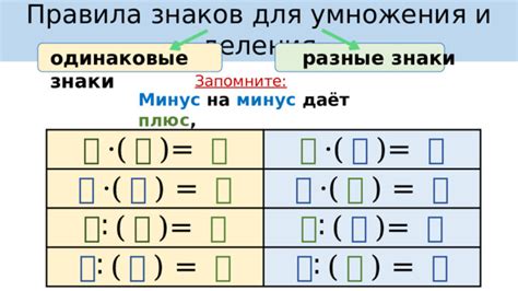 Сокращение интервалов: правила использования знаков плюс и минус