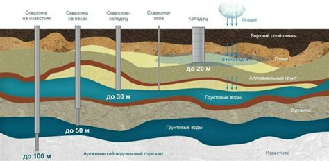 Сокрытые запасы: обнаружение скрытых водоносных слоев в Африке