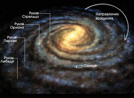 Солнечная система: экскурсия по внутренним районам нашей галактики