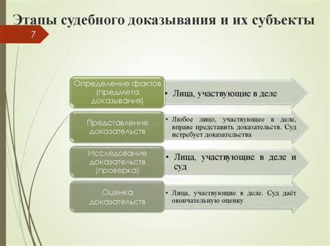 Сомнительные доказательства и обстоятельства дела