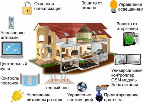 Сообщества и ассоциации для специалистов в области умных домов