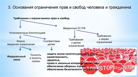 Соотношение личных свобод и общественных интересов в современном праве