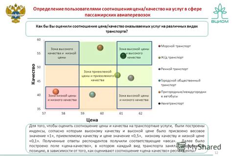 Соотношение цены и качества: