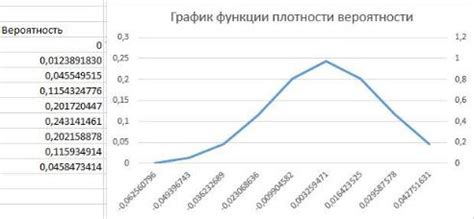 Сопоставление и сравнение исторических данных: применение статистики и математических методов