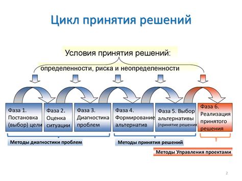 Сопоставление предложений и принятие решения