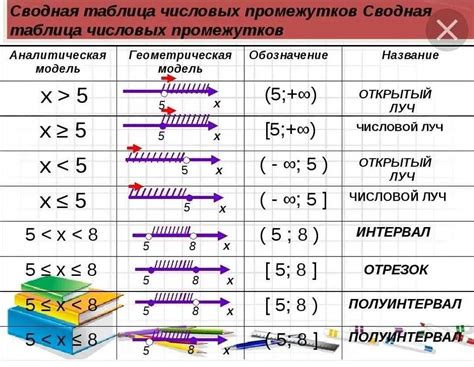 Сопоставление применения верхних маркеров и других символов в математической нотации