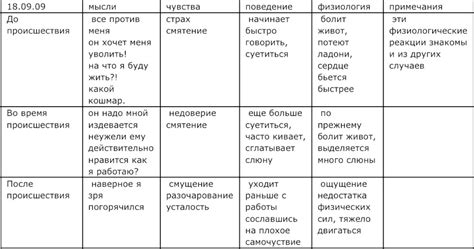 Сопоставление различных типов куличей основываясь на их статистике и способностях