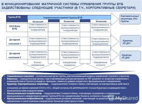 Сопоставление финансовой устойчивости ВТБ и ВТБ 24