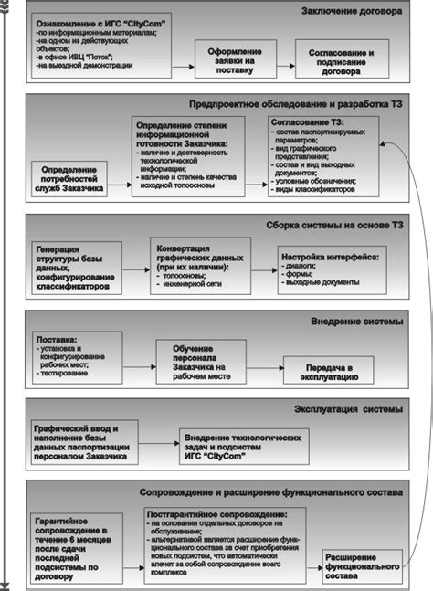 Сопровождающие услуги