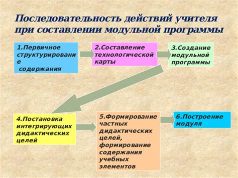 Составление и структурирование программы событий